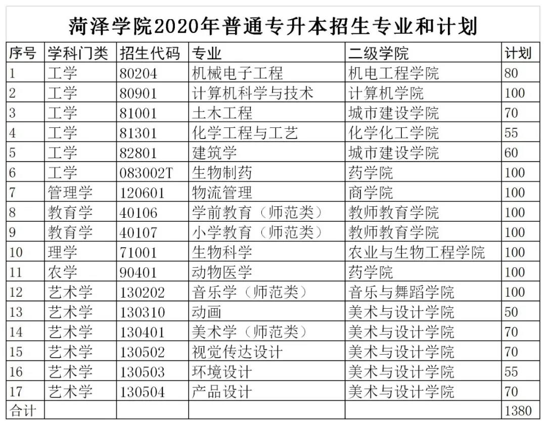 大连外国语学院录取分数线_2014年琼州学院录取分数线福建地区最低投档分_大连翻译职业学院录取分线数